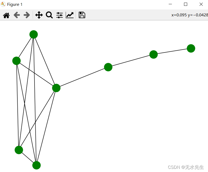 【python视图1】networkx操作图
