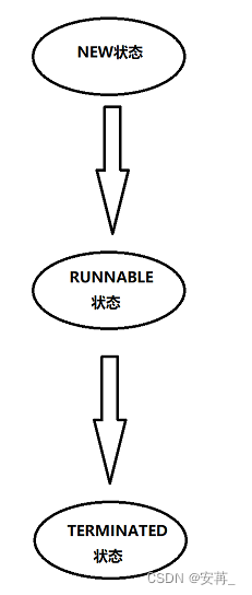 [外链图片转存失败,源站可能有防盗链机制,建议将图片保存下来直接上传(img-oanXAMr6-1673449758966)(F:\typora插图\image-20230105183517295.png)]