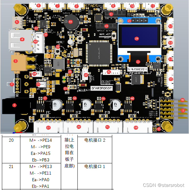 手把手教你搭建ROS阿克曼转向小车之（霍尔编码器数据读取与速度计算）