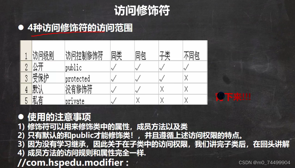 修饰符的基础知识-CSDN博客