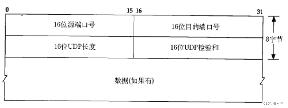 【网络编程】TCP,UDP协议详解