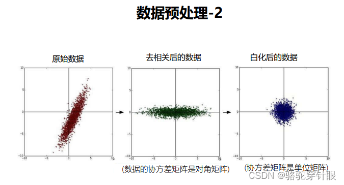 线性分类器--数据处理