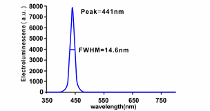 ZnSe/ZnS-PEG-NH2//齐岳定制量子点表面修饰分子偶联服务（药物小分子，RGD，叶酸，抗体）