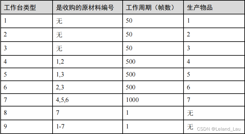 工作台类型说明