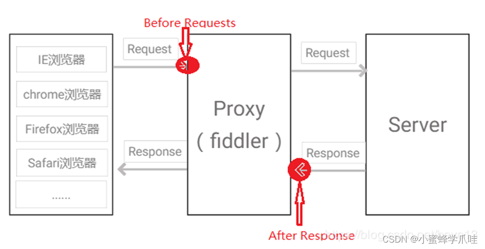【测试】Charles抓包