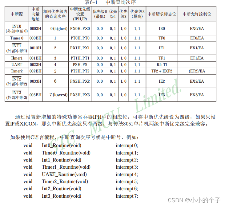 C51--PC通过串口（中断）点亮LED