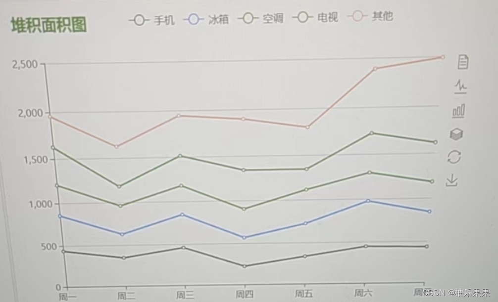 ECharts图表图例4