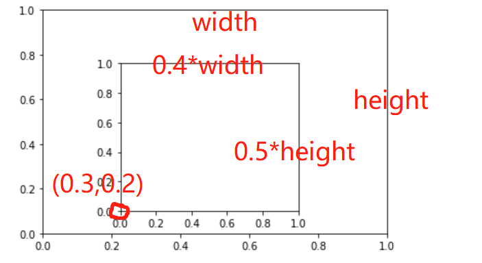 请添加图片描述