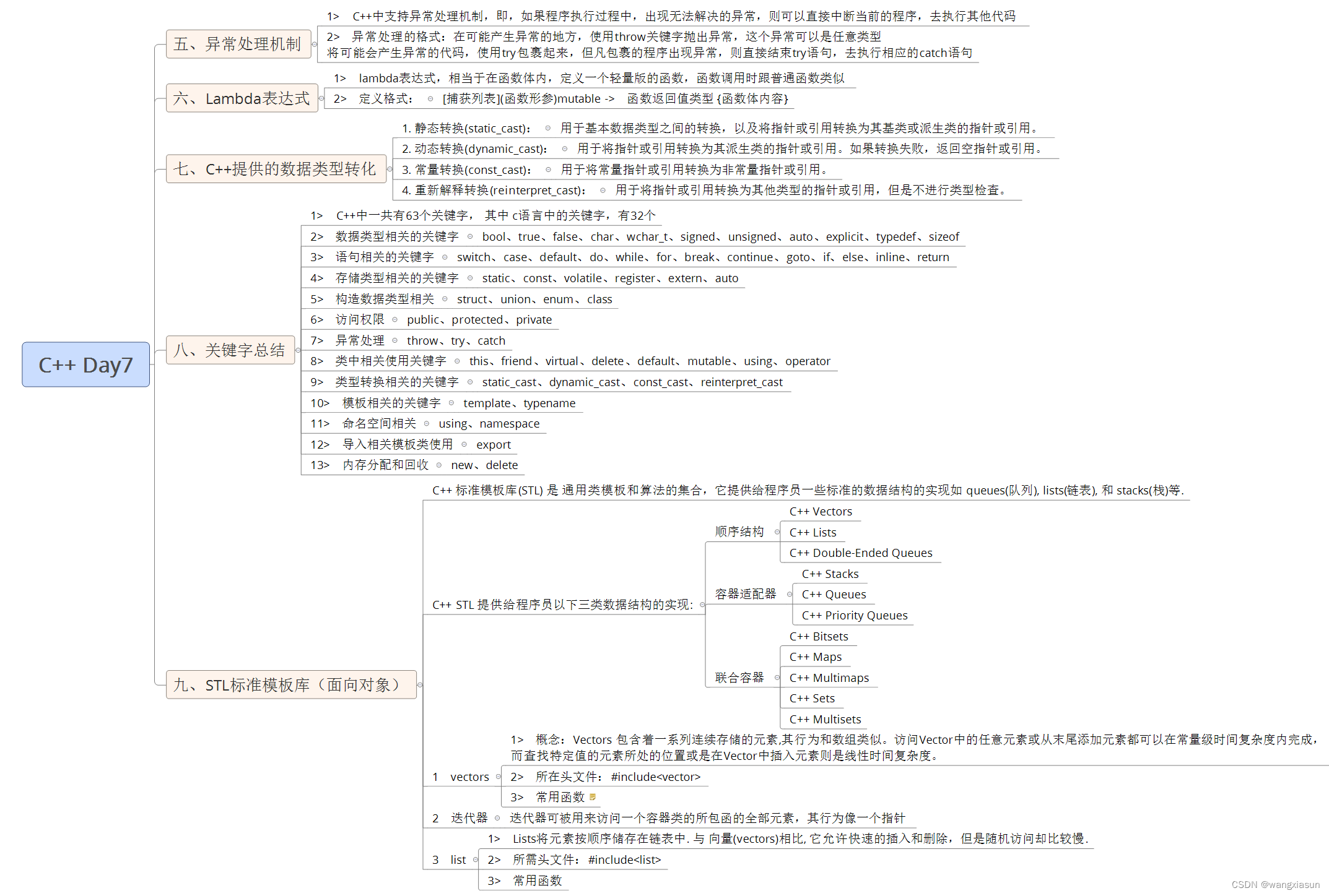 【C++】Day7 标准莫板库