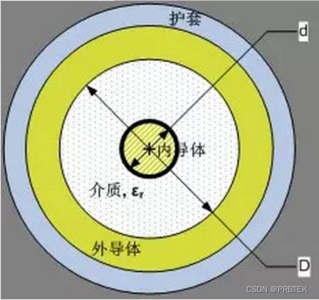 关于射频测试电缆 这些知识你知道吗?