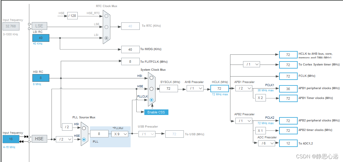 STM32 定时器定时计算