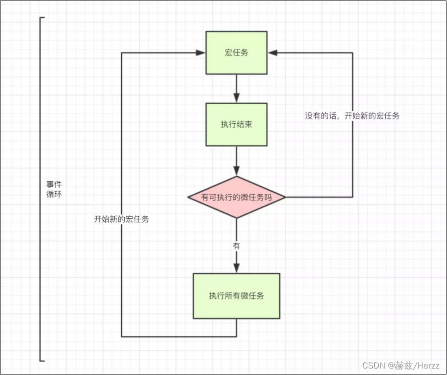 2023前端面试题——JS篇