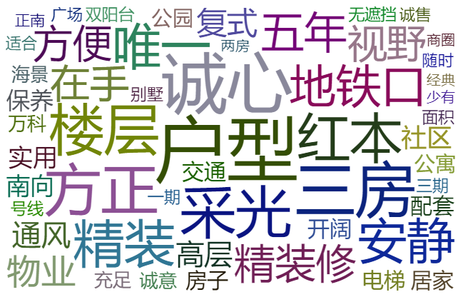 计算机毕设 大数据房价数据分析及可视化 - python 房价分析