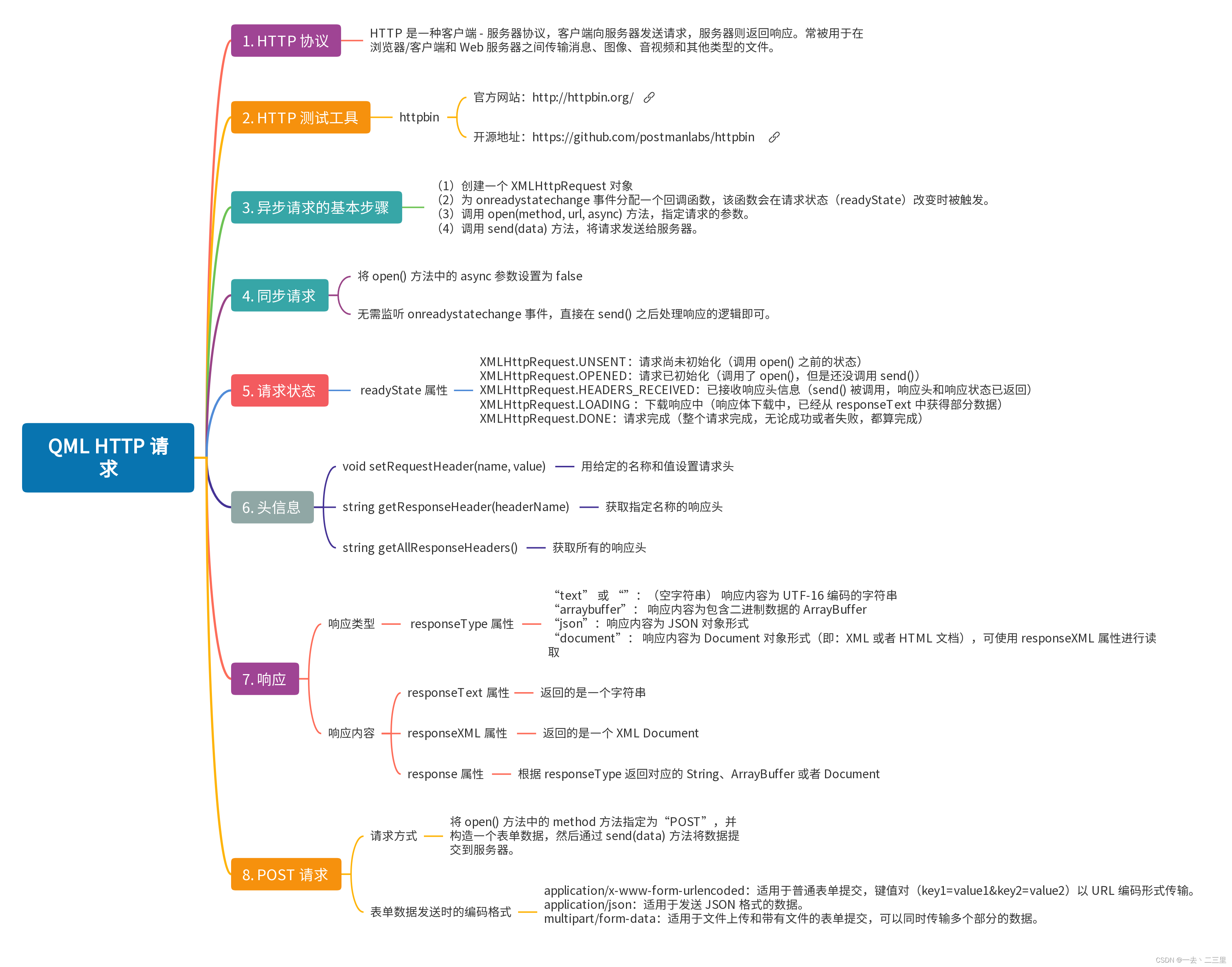 QML HTTP 请求