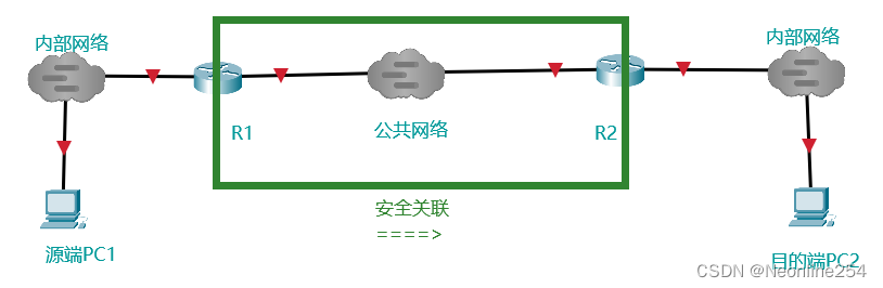 请添加图片描述