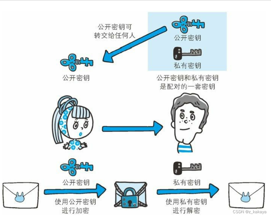 在这里插入图片描述