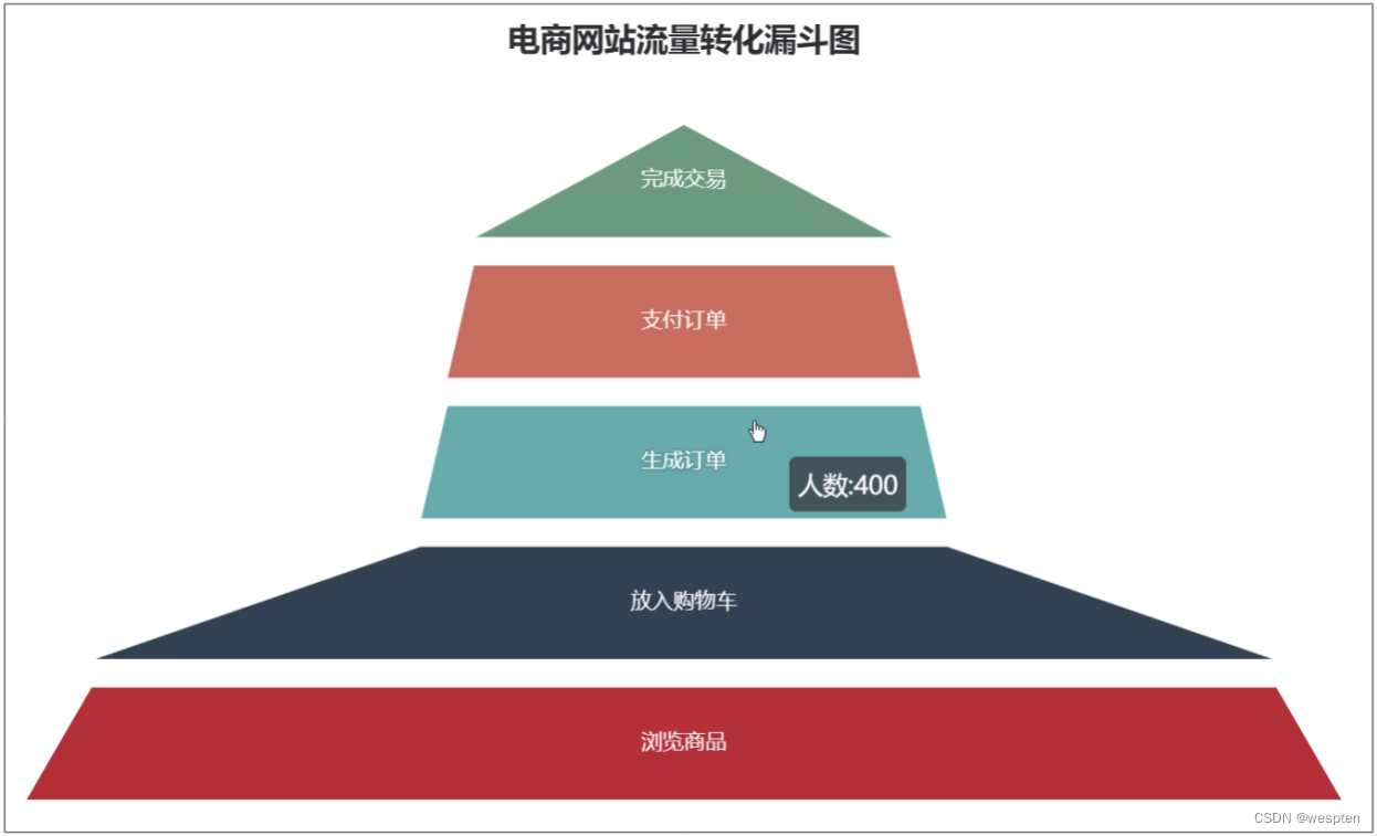 Python数据可视化详解