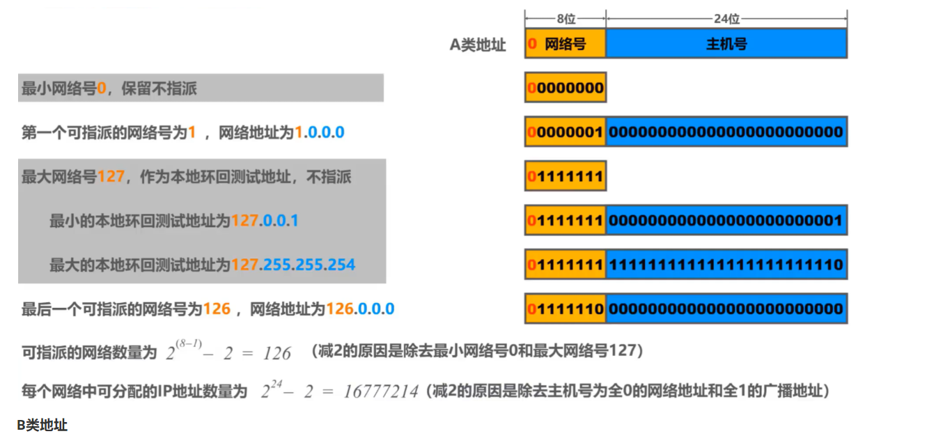 [外链图片转存失败,源站可能有防盗链机制,建议将图片保存下来直接上传(img-d049pHgq-1636037682514)(计算机网络笔记（湖南科大教程）.assets/image-20211103085344657.png)]