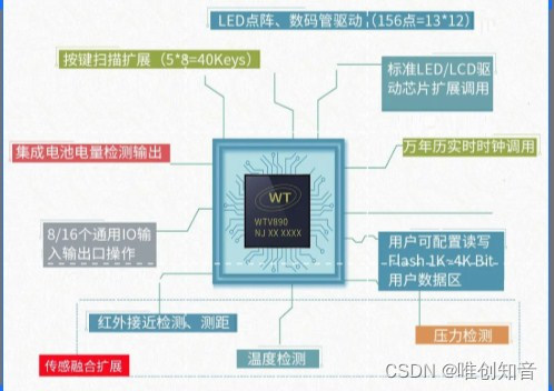 想做数码管显示,单片机IO口资源不够?看看WTV890语音芯片能做些啥