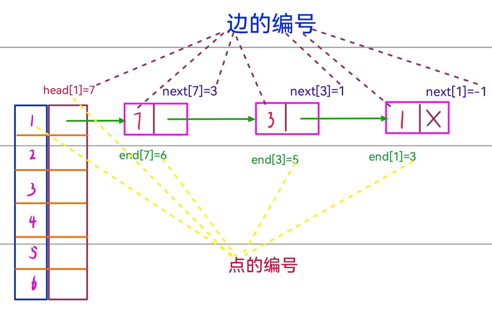 算法基础课第一部分