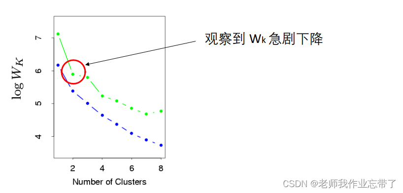 AI遮天传 ML-无监督学习