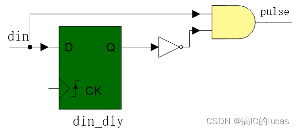 Verilog学习笔记