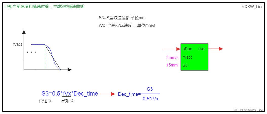 S型速度曲线轨迹规划(已知速度和距离)