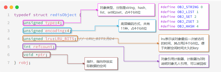 Redis对象结构 — RedisObject