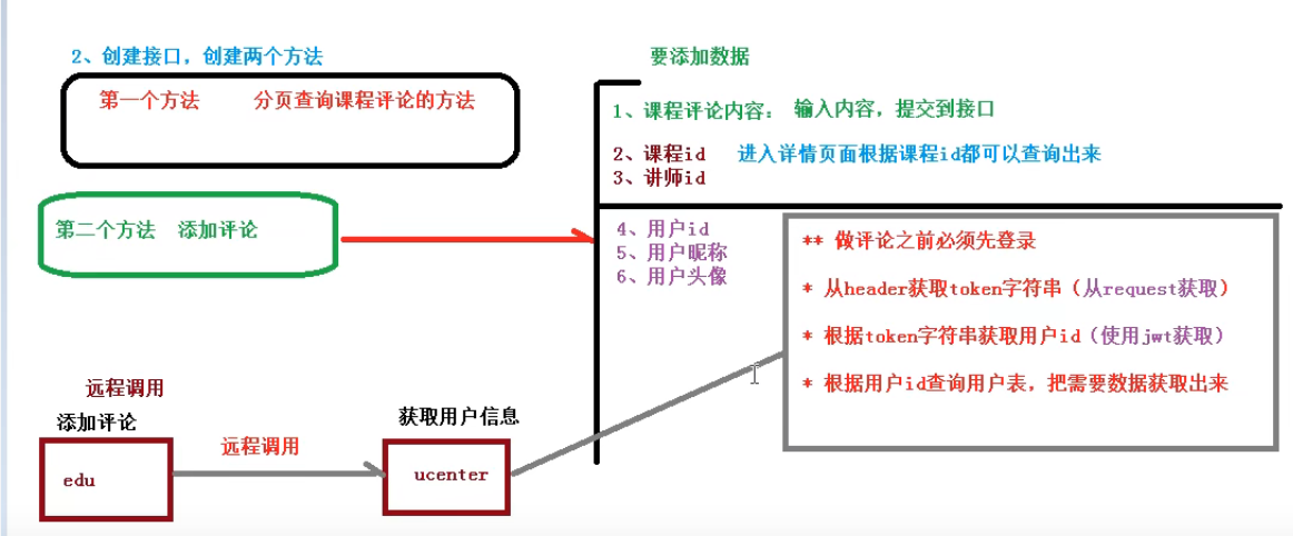 [外链图片转存失败,源站可能有防盗链机制,建议将图片保存下来直接上传(img-tpDTzQ5I-1650549236119)(D:\Typora\yuancpan\Typora\typora-user-images\image-20220211135129306.png)]