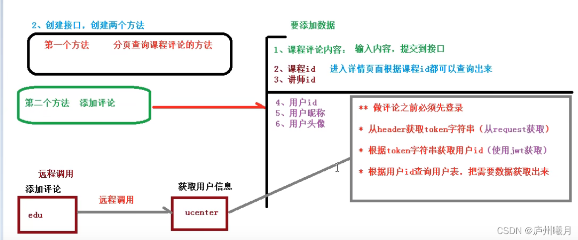 [外链图片转存失败,源站可能有防盗链机制,建议将图片保存下来直接上传(img-tpDTzQ5I-1650549236119)(D:\Typora\yuancpan\Typora\typora-user-images\image-20220211135129306.png)]