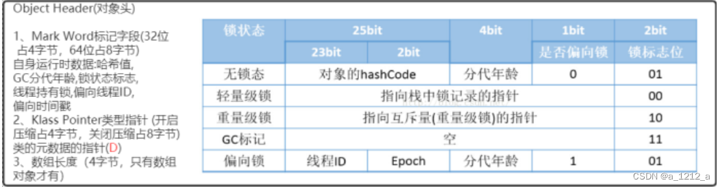 [外链图片转存失败,源站可能有防盗链机制,建议将图片保存下来直接上传(img-484jYX1q-1675133822191)(C:\Users\0\AppData\Roaming\Typora\typora-user-images\image-20230129174847150.png)]