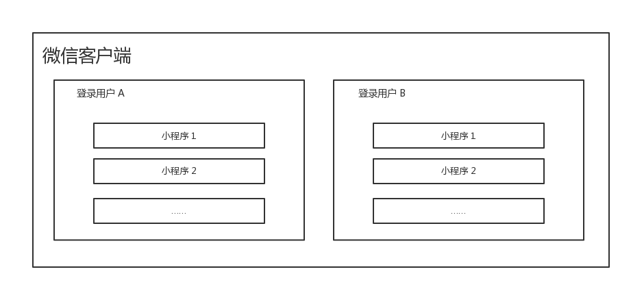 微信小程序文件缓存系统