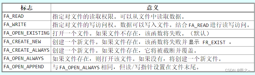 GD32（5）文件系统