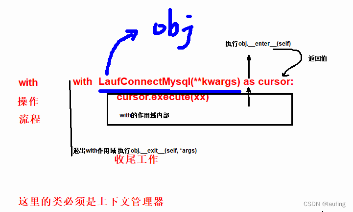 python 连接数据库