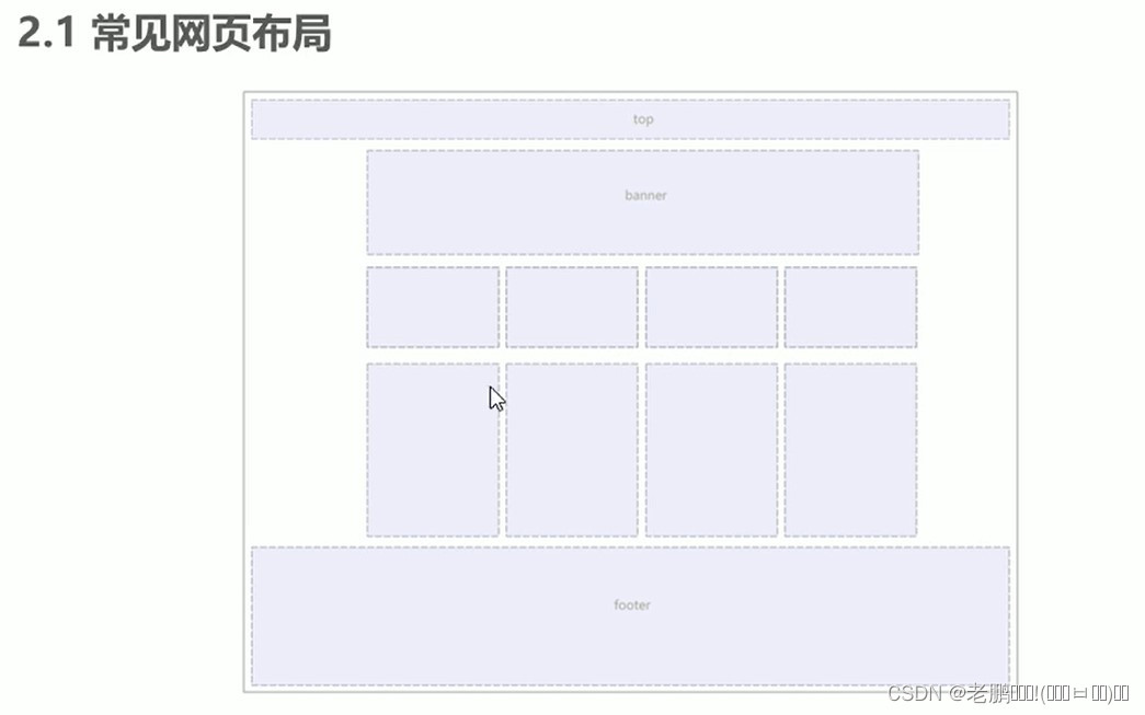 常见的网页布局方式-CSDN博客