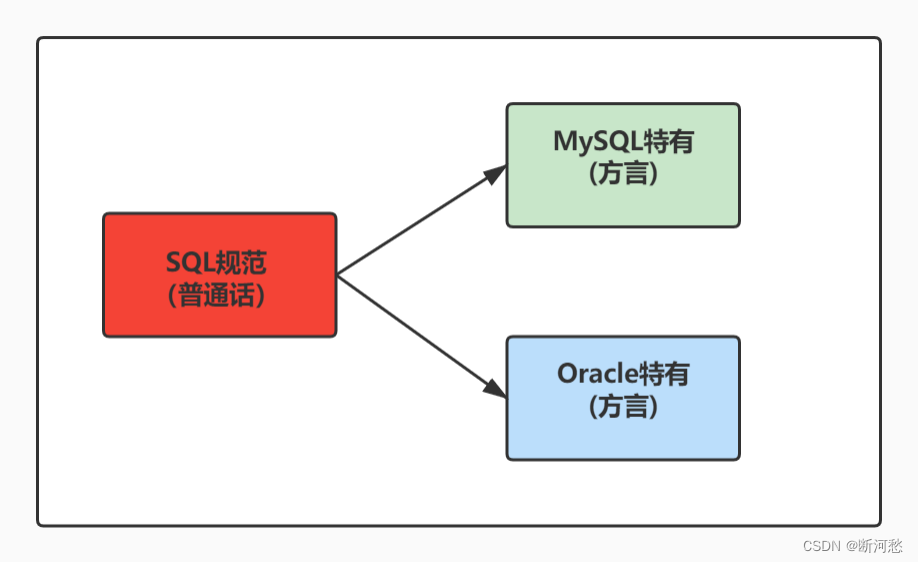 第03章_基本的SELECT语句
