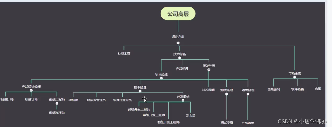 企业软件开发流程
