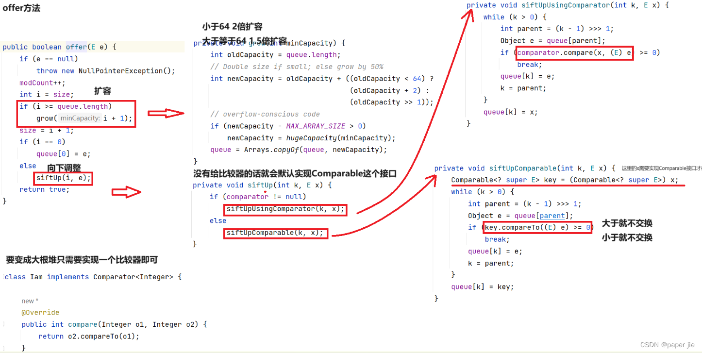 【数据结构】Java对象的比较