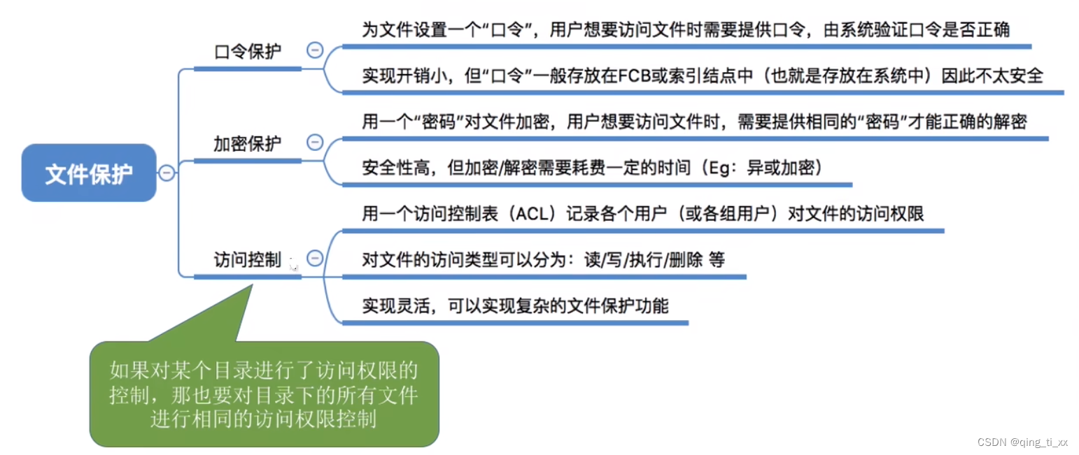 第四章 文件管理 八、文件保护