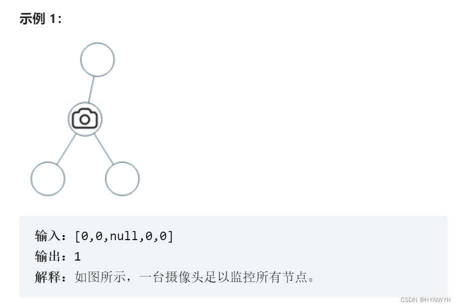 【20221204】【每日一题】监控二叉树