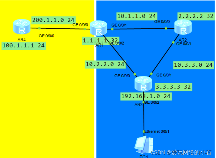 OSFP基础实验