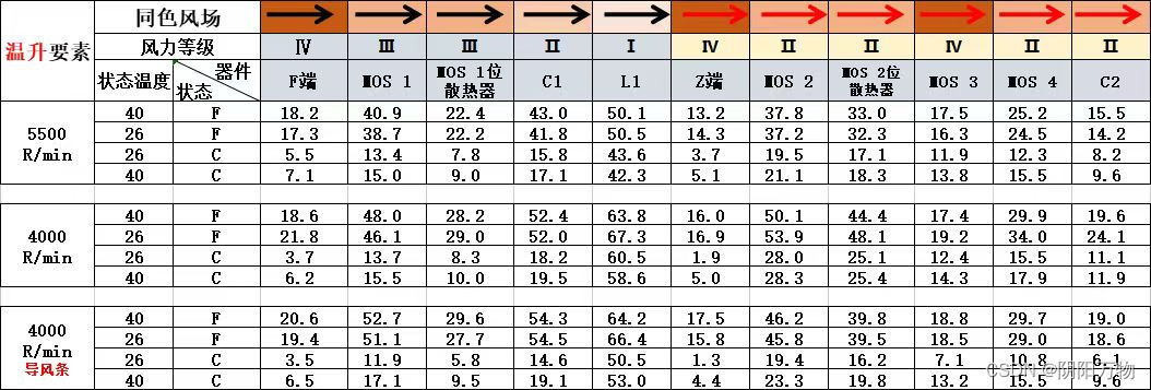 电子器件散热应用中的温升参数常识