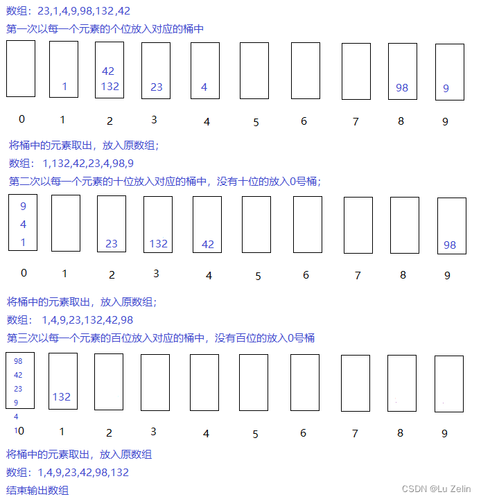 十大排序算法(C++)