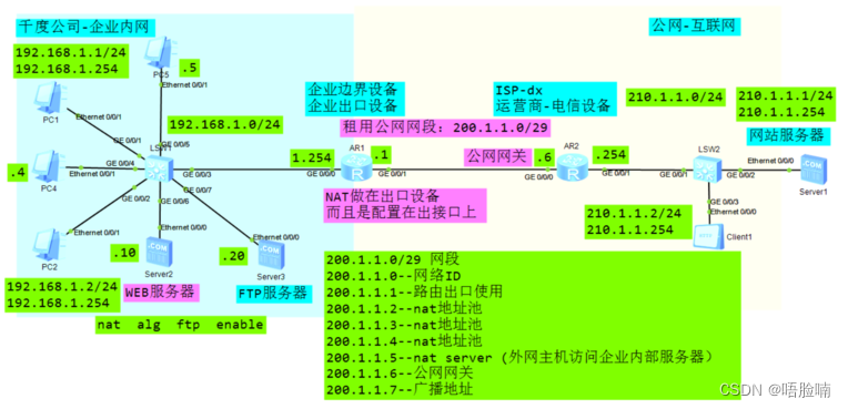 NAPT之NAT地址池、NAPT之easy-ip、NAT-Server