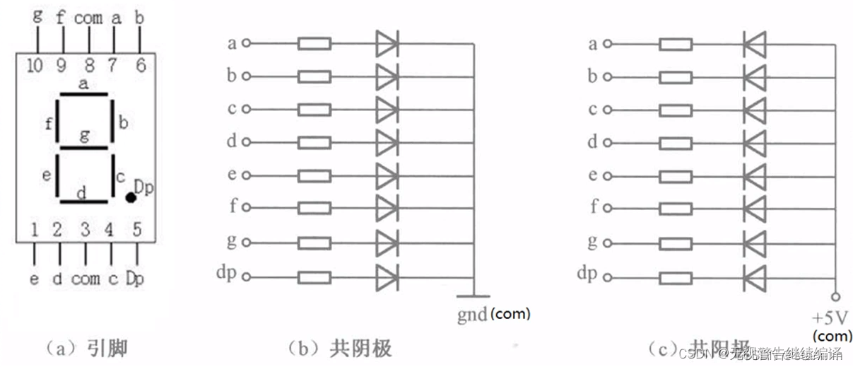 在这里插入图片描述
图4. 数码管连接方式