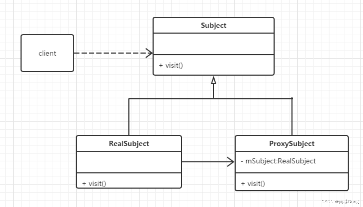 Java面试知识点(全)-spring面试知识点一