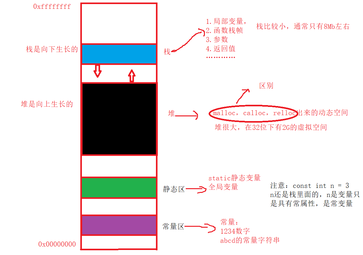 [外链图片转存失败,源站可能有防盗链机制,建议将图片保存下来直接上传(img-9bsd2pz4-1665569715824)(C:\Users\Cherish\Desktop\74067c00aa414b898664c98b5eeb7c2f.png)]