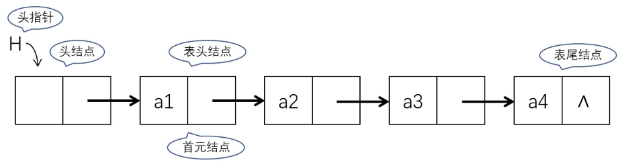 several special nodes