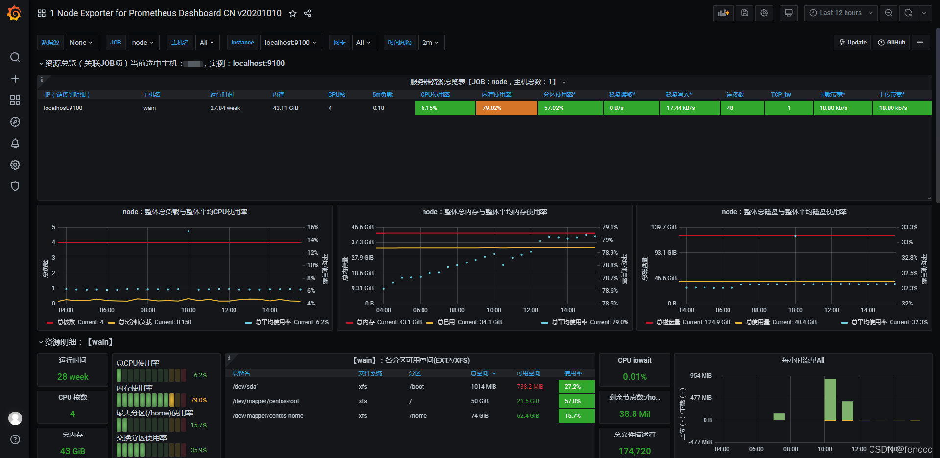 使用Grafana+Prometheus配置服务器监控