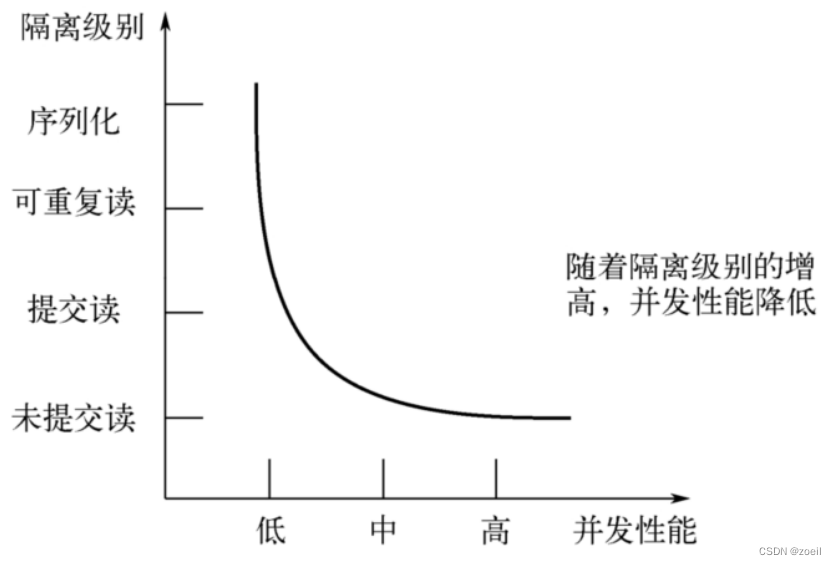 在这里插入隔离图片描述